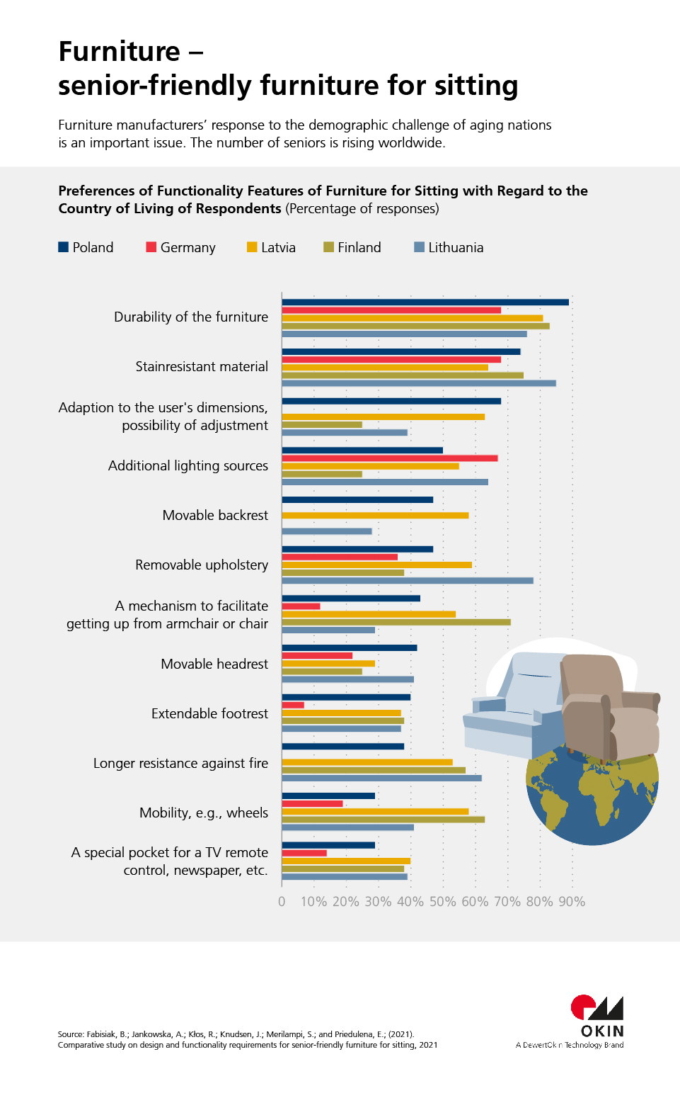 DESIGNED FOR OLD AGE ADJUSTABLE ARMCHAIRS SUITABLE FOR SENIORS